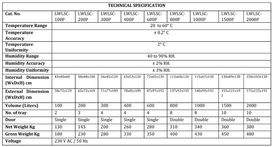 Technical Specification