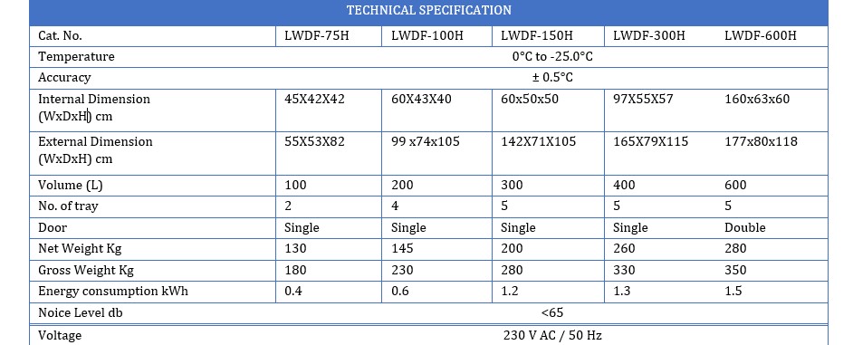 Technical Specification